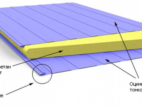 сэндвич панели , фотография 4