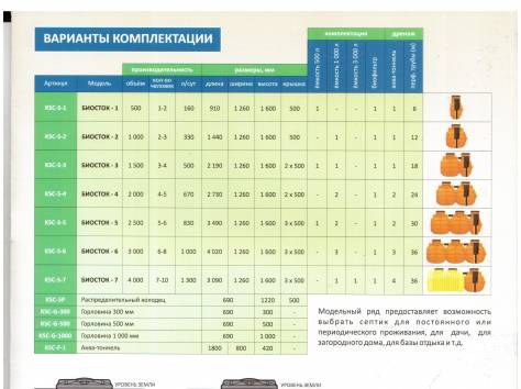 Септики, фотография 3