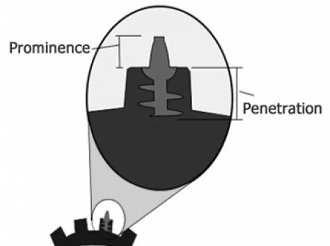 Шипы bestgrip, фотография 5