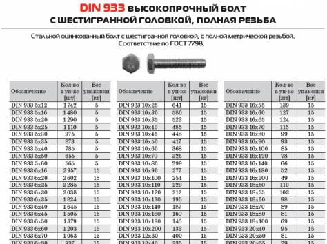 Болты.гайки.шайбы.шпильки.гровера.винты.гвозди.дюбеля., фотография 8