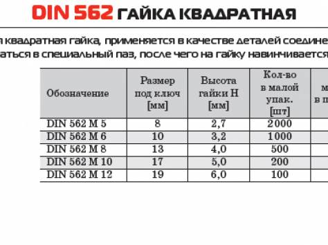 Болты.гайки.шайбы.шпильки.гровера.винты.гвозди.дюбеля., фотография 12