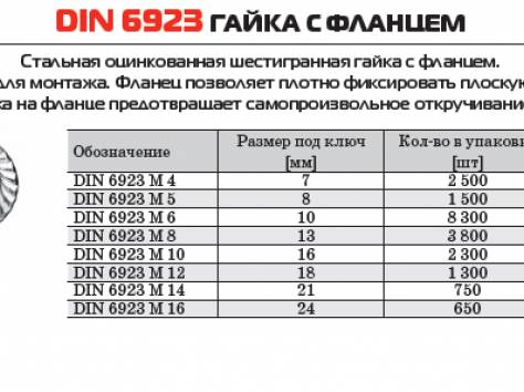 Гайки в различном ассортименте., фотография 4