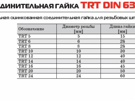 Гайки в различном ассортименте., фотография 7