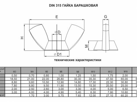Гайки в различном ассортименте., фотография 8