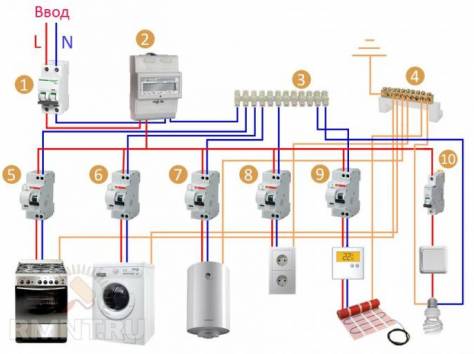 Электромонтажные работы (Все виды работ любой сложности) , фотография 1