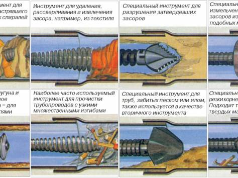 Прочистка канализации и труб., фотография 7