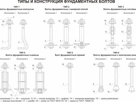 Анкерные,фундаментные болты , фотография 1