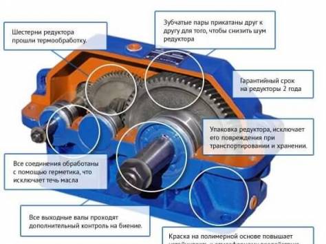 Электродвигатели Промышленные, фотография 5