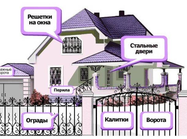 делаем решетки на окна, заборы, ворота и пр, фотография 1