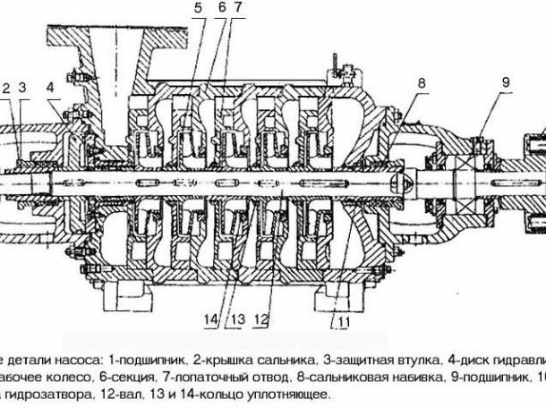Ремонт насосов, фотография 1