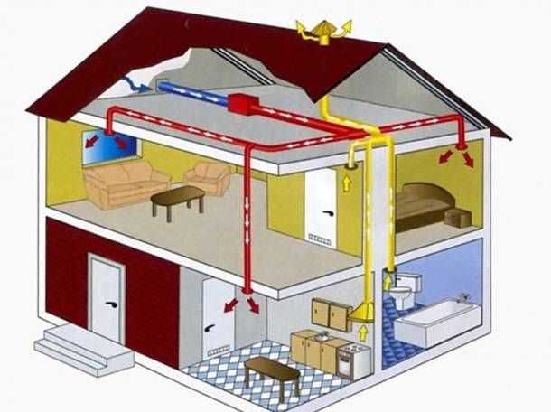 Приточно-вытяжные системы или Вентиляция, фотография 2