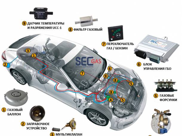 ГБО в Астане , фотография 1