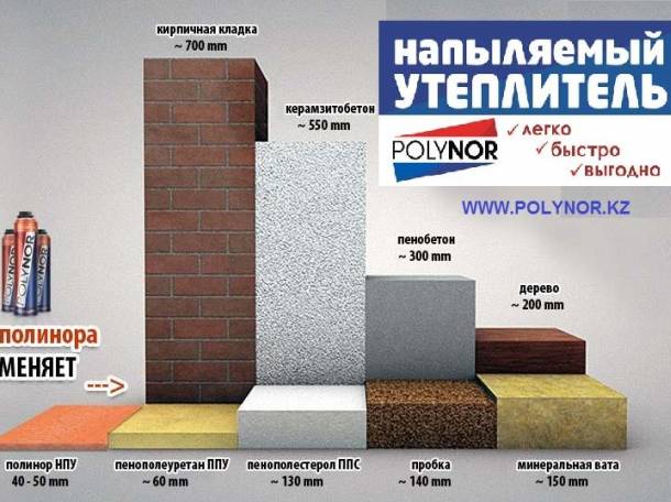 Напыляемый утеплитель polynor/полинор, фотография 11