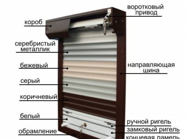 Ремонт роллставни, секционных ворот,шлагбаумов,автоматики, фотография 3