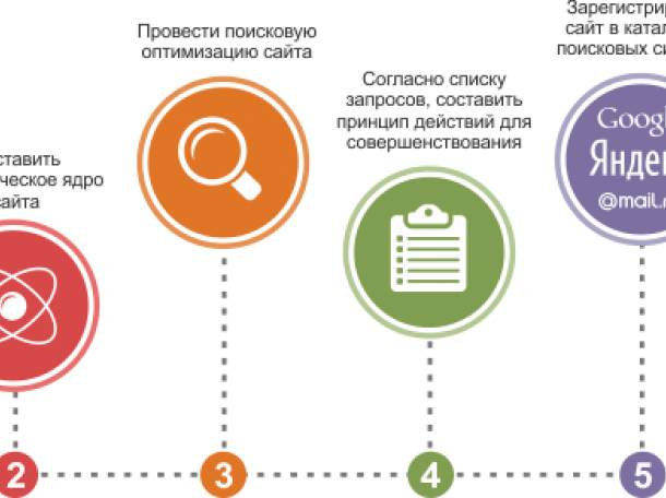 Сайты и контекстная реклама выгодно, фотография 3