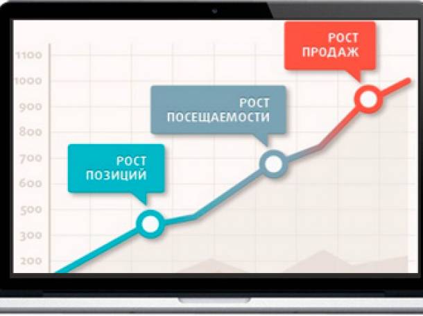 Сайты и контекстная реклама выгодно, фотография 5