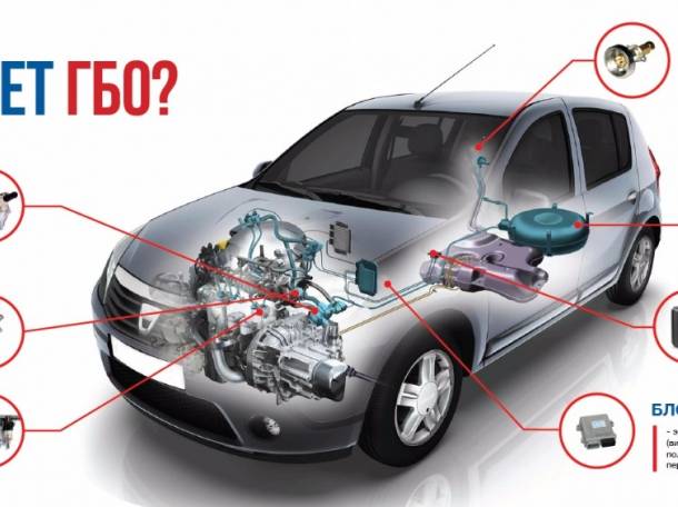 Установка газа в авто. Сэкономь до 50 % на топливе, фотография 1