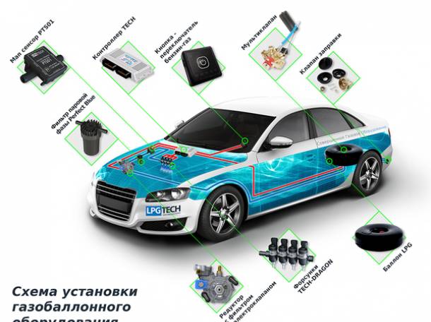 Установка ГБО (Газобаллоное оборудование на авто), фотография 5