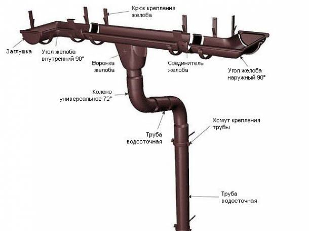 Водосточные системы, фотография 2
