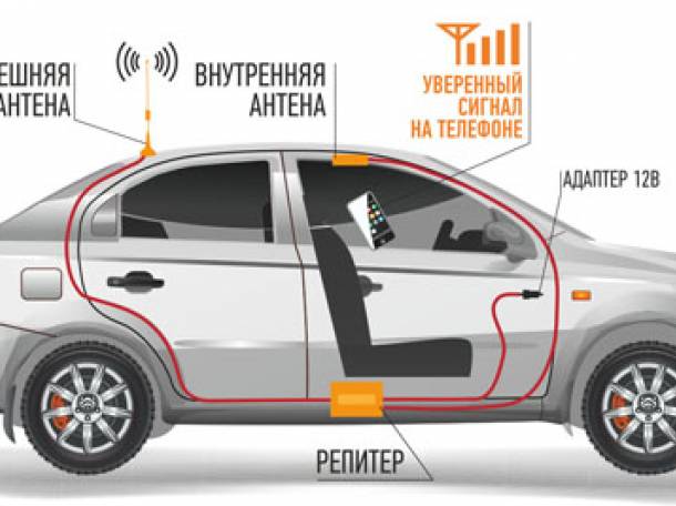 Усилитель сигнала сотовой сети Kcell, Beeline и Tele2, фотография 3