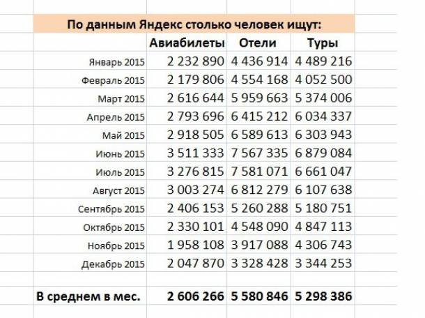 Готовый бизнес. Авиабилеты, Отели, Туры, Визы и др, фотография 5
