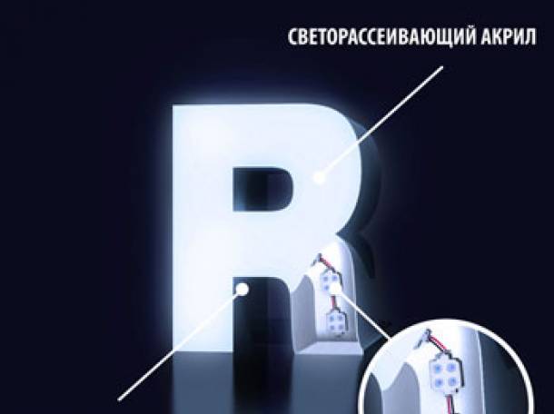 Готовые Буквы для Вывесок за 24 часа, фотография 1