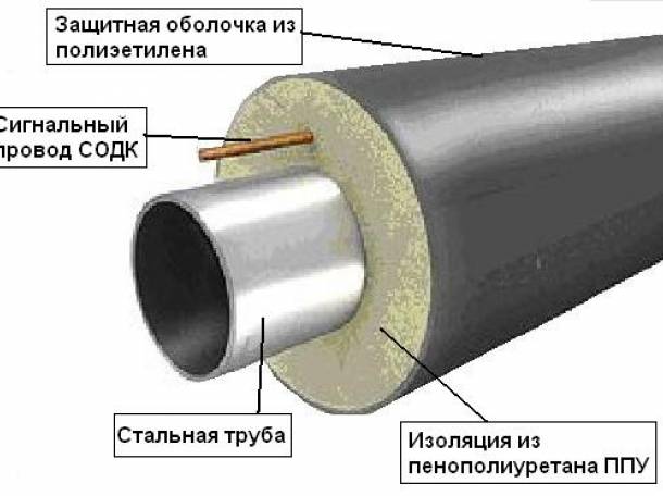  труба стальная электросварная, фотография 1