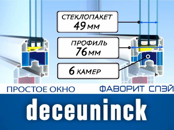 ТОП окна Атырау, фотография 2