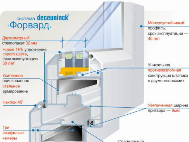 ТОП окна Атырау, фотография 3