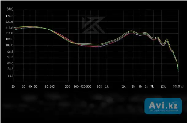 Наушники KZ Castor Harman Bass, фотография 2