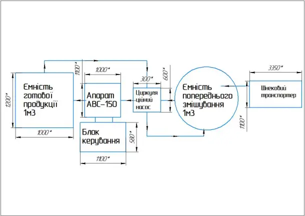 Гумат калия, комплексное гуминовое удобрение. активатор роста, производство, фотография 3