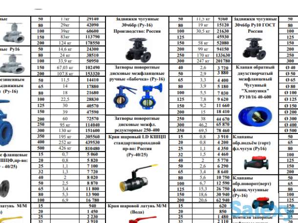 Канализационные чугунные фасонные части Изготовлены в России ГОСТ, фотография 1