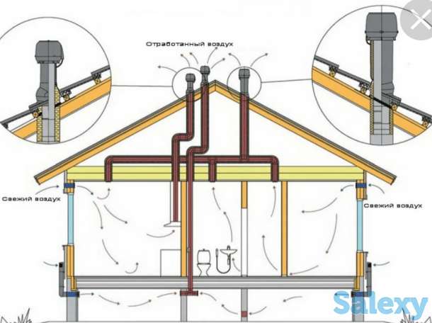 Вентиляция частных домов, фотография 1