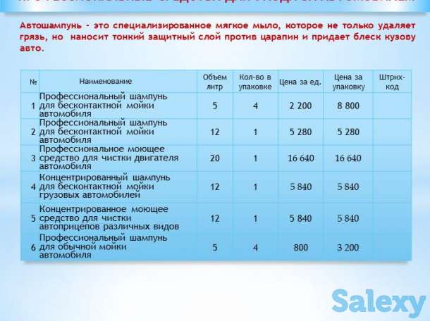 Антисептик, бытовая, авто химия, фотография 12