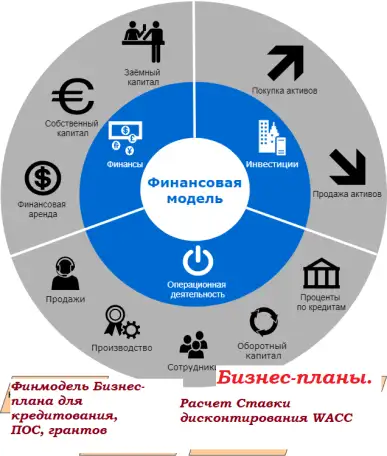 Курс Бизнес-планы. Видеоуроки по финансовой модели  Самоучитель., фотография 3