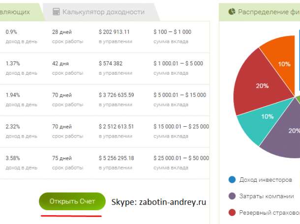 Компания Pro-Active Trading, фотография 2