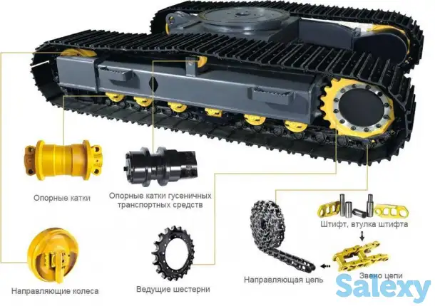 Запасные части гусеничного хода для спецтехники, фотография 1