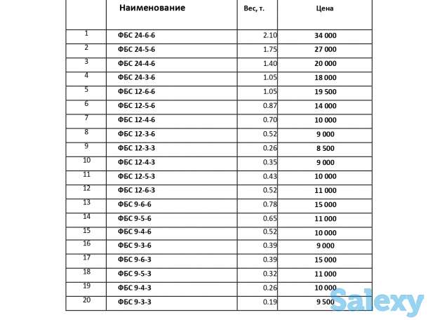 Продаю кольца стеновые, лотки, накрывочные плиты, плиты перекрытия лотков, плита днища, крышки колец, дорожные плиты, фотография 8