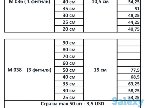 Свечи Иконопись магические, фотография 12