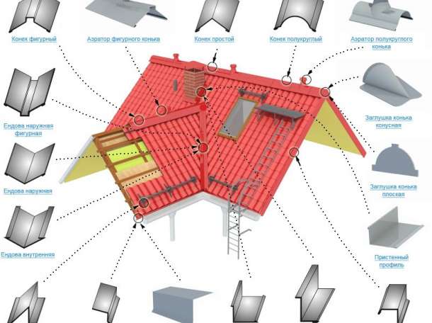 Изготовление доборных элементов, фотография 1