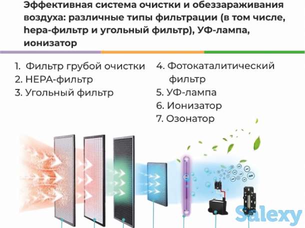 Доставка, установка, монтаж приточно-вытяжной системы вентиляции Vakio, фотография 7