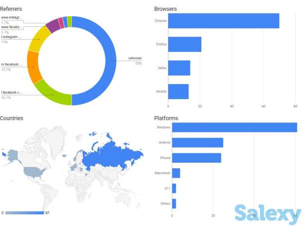 ПРЕЗЕНТАЦИИ, БИЗНЕС ПЛАН/ТЭО, фотография 3