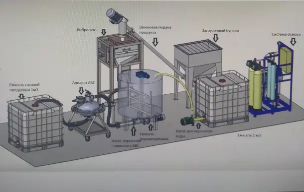 Гумат калия, комплексное гуминовое удобрение. активатор роста, производство, фотография 16