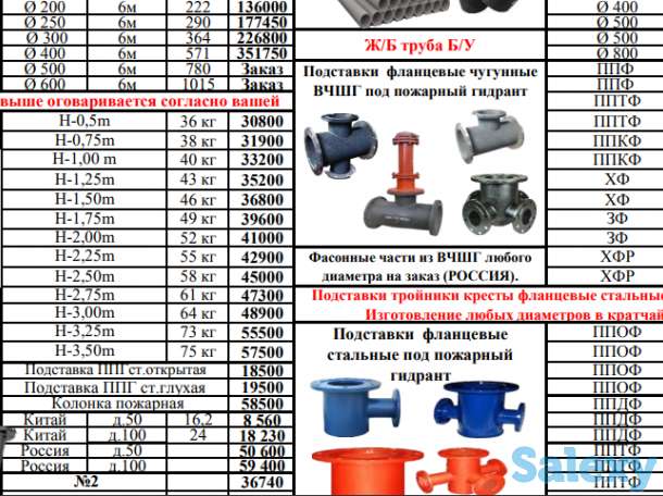 Гидрант пожарный подземный ГОСТ, фотография 4