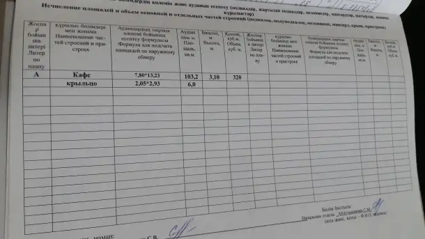 Продам или поменяю на хорошую квартиру бизнес - кафе в Усть-Каменогорске., фотография 12