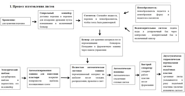 Полноавтоматическая линия СМЛ, фотография 2