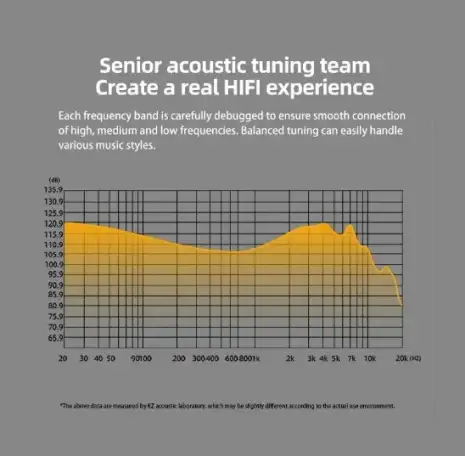 Наушники KZ Edx Pro Black, фотография 7