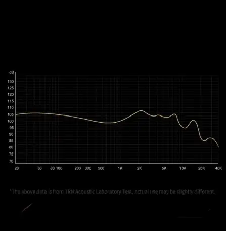 Наушники TRN TA4 IEM, фотография 8
