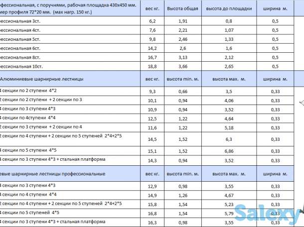 Стремянки(Лестницы), фотография 7