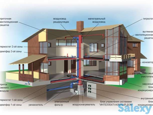 Вентиляция и кондиционирование, фотография 4